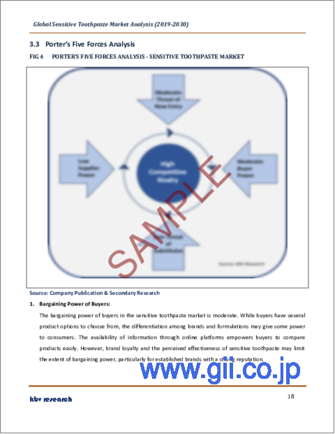 サンプル1：知覚過敏用歯磨き粉の世界市場規模、シェア、産業動向分析レポート：年齢層別、用途別、タイプ別、流通チャネル別、地域別展望と予測、2023年～2030年