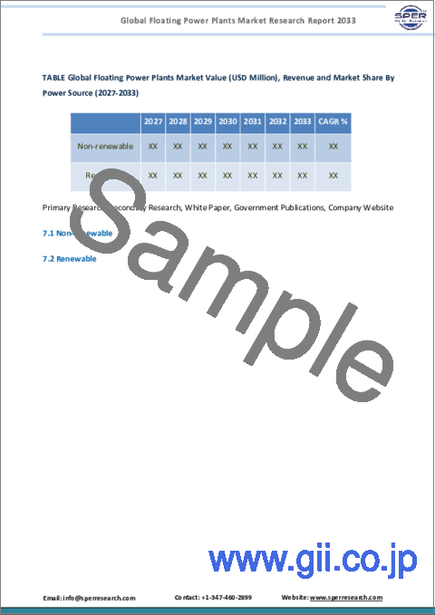 サンプル1：浮体式発電所の世界市場 (～2033年)：電源・定格出力・プラットフォームタイプ別の市場規模・地域的展望・競合戦略・セグメント予測