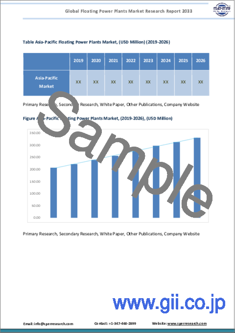 サンプル2：浮体式発電所の世界市場 (～2033年)：電源・定格出力・プラットフォームタイプ別の市場規模・地域的展望・競合戦略・セグメント予測