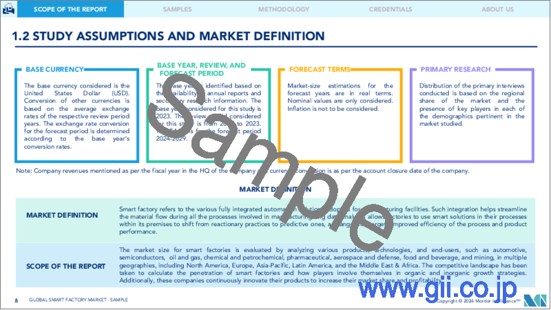 サンプル1：スマートファクトリー：市場シェア分析、産業動向・統計、2024年～2029年の成長予測
