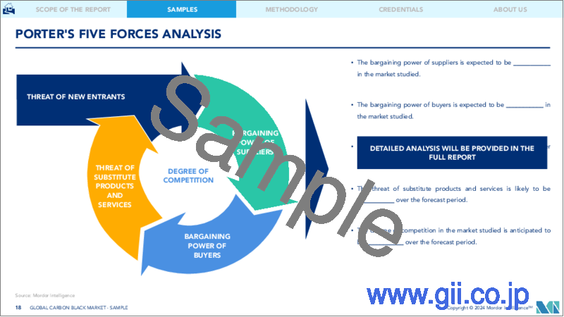 サンプル2：カーボンブラック - 市場シェア分析、産業動向と統計、2024年～2029年の成長予測