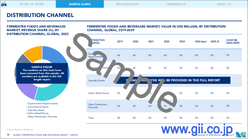 サンプル2：発酵食品・飲料：市場シェア分析、産業動向と統計、2024～2029年の成長予測