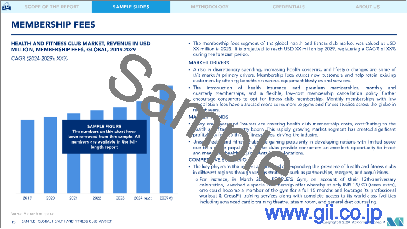 サンプル2：ヘルス・フィットネスクラブ：市場シェア分析、業界動向・統計、成長予測、2024～2029年