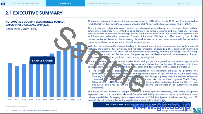 サンプル1：自動車用コックピットエレクトロニクス：市場シェア分析、産業動向と統計、2024～2029年の成長予測