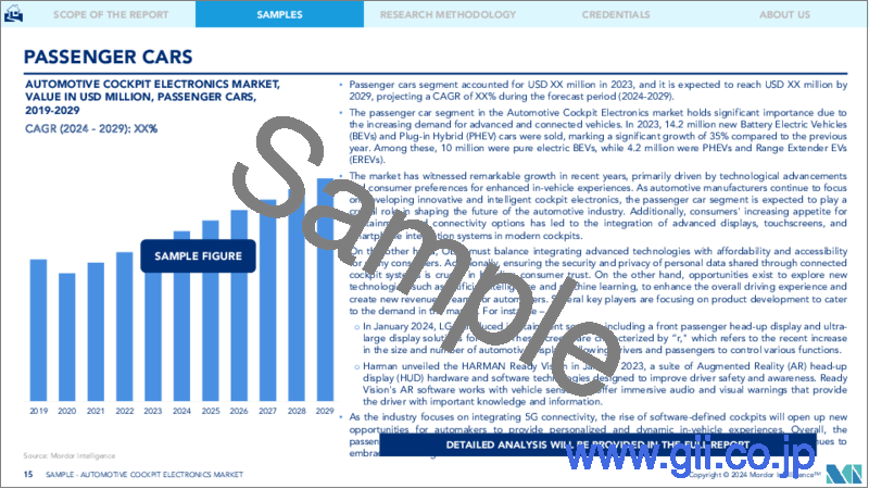 サンプル2：自動車用コックピットエレクトロニクス：市場シェア分析、産業動向と統計、2024～2029年の成長予測