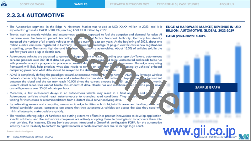 サンプル2：エッジAIハードウェア：市場シェア分析、産業動向・統計、成長予測、2024～2029年