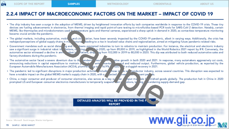 サンプル2：MEMS-市場シェア分析、産業動向と統計、2024～2029年の成長予測