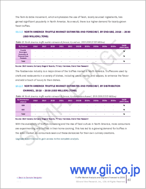 サンプル2：トリュフ市場規模、シェア、動向分析レポート：製品別、性質別、形態別、流通チャネル別、最終用途別、地域別、セグメント別予測、2023年～2030年
