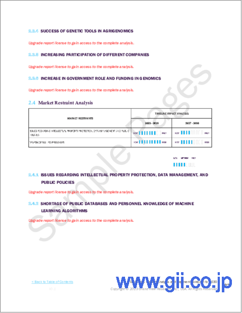 サンプル1：ゲノミクス市場規模、シェア、動向分析レポート：用途・技術別、成果物別、最終用途別、地域別、セグメント予測、2024年～2030年