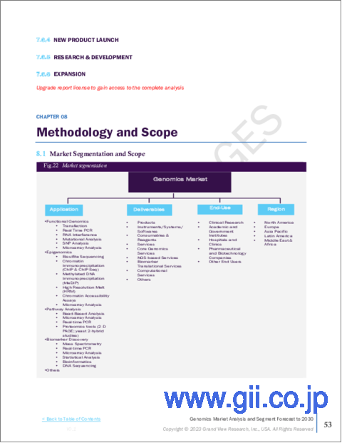 サンプル2：ゲノミクス市場規模、シェア、動向分析レポート：用途・技術別、成果物別、最終用途別、地域別、セグメント予測、2024年～2030年