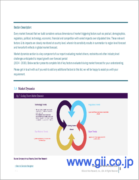 サンプル1：冷却塔の市場規模、シェア、動向分析レポート：製品別、材料別、用途別、地域別、セグメント予測、2024年～2030年