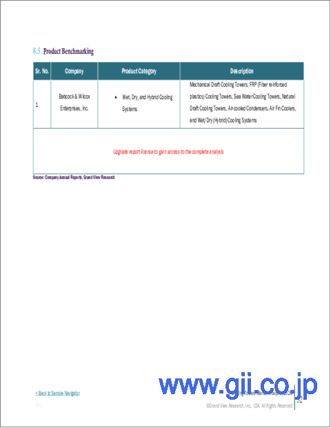 サンプル2：冷却塔の市場規模、シェア、動向分析レポート：製品別、材料別、用途別、地域別、セグメント予測、2024年～2030年