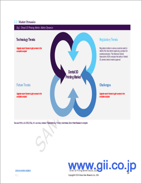 サンプル1：歯科用3Dプリンティングの市場規模、シェア、動向分析レポート：用途別、技術別、最終用途別、地域別、セグメント別予測：2024年～2030年