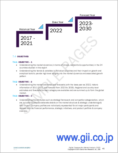 サンプル2：デジタル治療の市場規模、シェア、動向分析レポート：用途別、最終用途別、地域別、セグメント予測、2024年～2030年