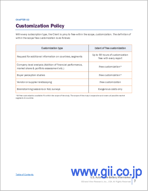 サンプル2：米国の自動車用電池アフターマーケット市場規模、シェア、動向分析レポート：電池タイプ別、車種別、流通チャネル別、セグメント別予測（2023年～2030年）