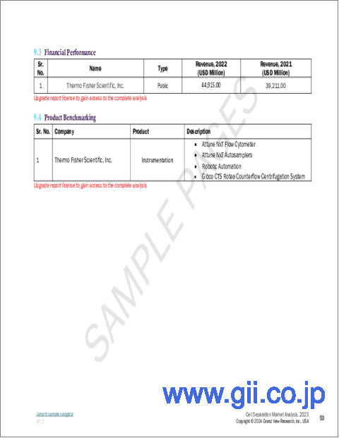 サンプル2：細胞分離の市場規模、シェア、動向分析レポート：技術別、細胞タイプ別、用途別、製品別、最終用途別、セグメント別予測（2024年～2030年）
