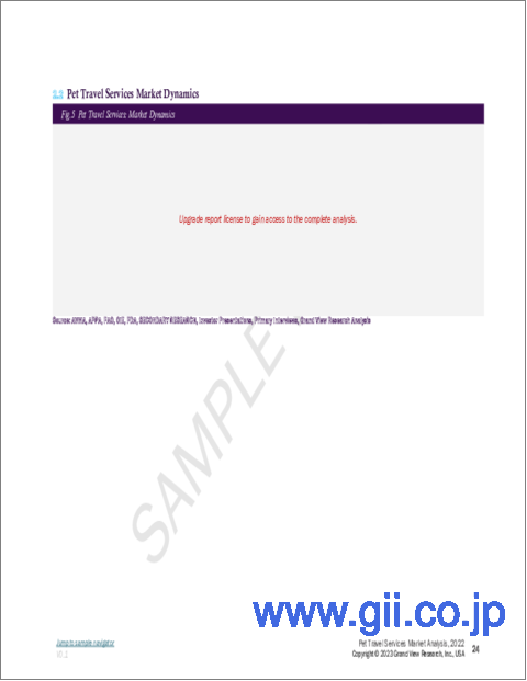 サンプル1：ペット旅行サービスの世界市場：規模、シェア・動向分析レポート - ペットタイプ別、旅行タイプ別、用途タイプ別、予約タイプ別、地域別、セグメント予測、2024～2030年
