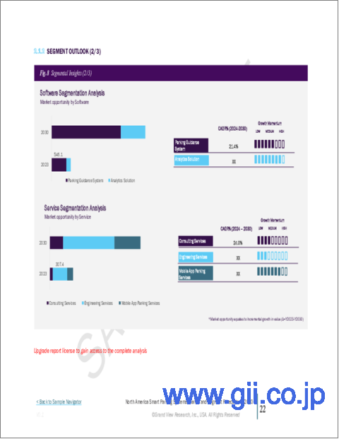 サンプル1：北米のスマートパーキングシステム市場規模、シェア、動向分析：コンポーネント別、タイプ別、用途別、セグメント予測、2023年～2030年