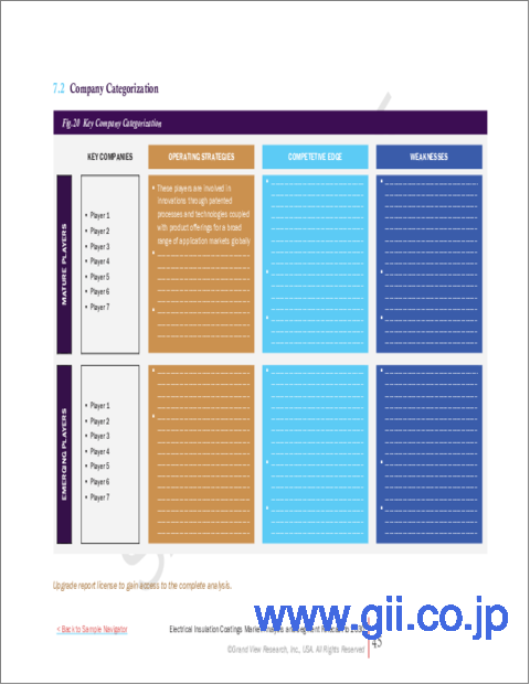 サンプル2：電気絶縁コーティングの市場規模、シェア、動向分析レポート：製品別、原材料別、地域別、セグメント予測、2023年～2030年