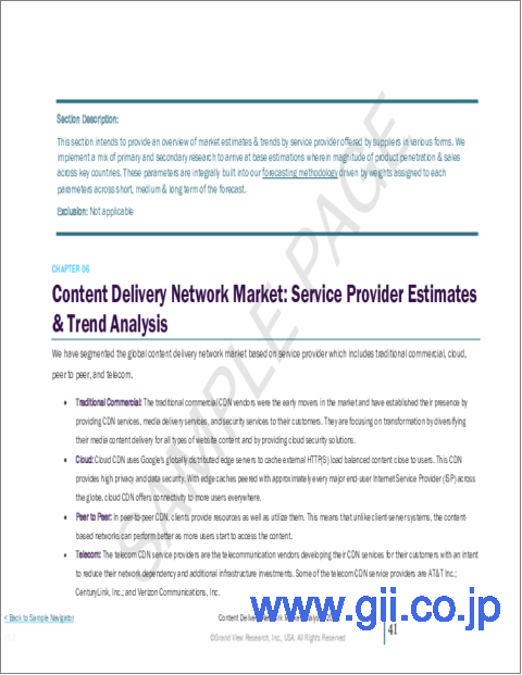 サンプル2：コンテンツ配信ネットワークの市場規模、シェア、動向分析レポート：サービス別、ソリューション別、サービスプロバイダ別、最終用途別、地域別、セグメント別予測、2023年～2030年