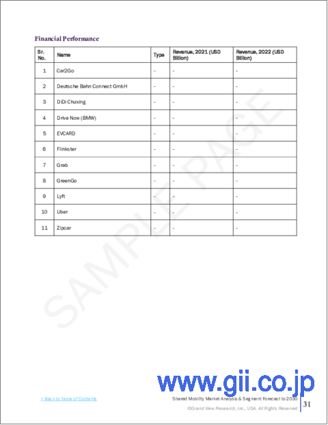 サンプル2：シェアードモビリティ市場の市場規模、シェア、動向分析レポート：サービスモデル別、チャネル別、車両別、地域別、セグメント別予測（2023年～2030年）