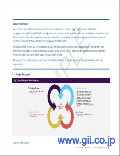 サンプル1：熱交換器の市場規模、シェア、動向分析レポート：製品別、最終用途別、地域別、セグメント予測、2024年～2030年