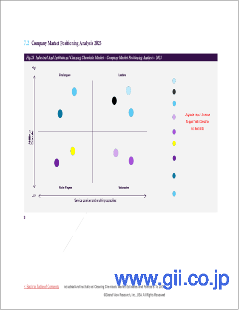 サンプル2：産業および施設用洗浄化学品の市場規模、シェア、動向分析レポート：原材料別、製品別、最終用途別、地域別、セグメント別予測、2024年～2030年