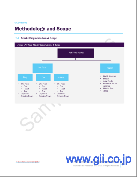 サンプル2：ペットフードの市場規模、シェア、動向分析レポート：ペットタイプ別、地域別、セグメント予測、2024年～2030年