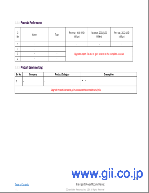 サンプル2：インテリジェントパワーモジュールの市場規模、シェア、動向分析レポート：パワーデバイス別、定格電圧別、用途別、地域別、セグメント予測、2023～2030年