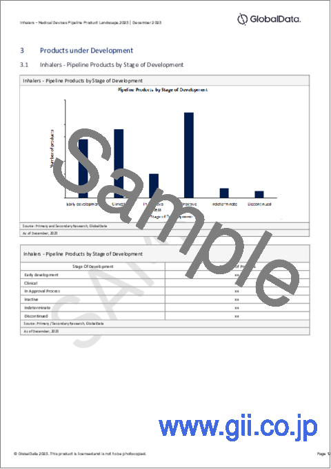 サンプル2：吸入器市場：パイプラインレポート（開発段階、セグメント、地域・国、規制経路、主要企業）、2023年最新版