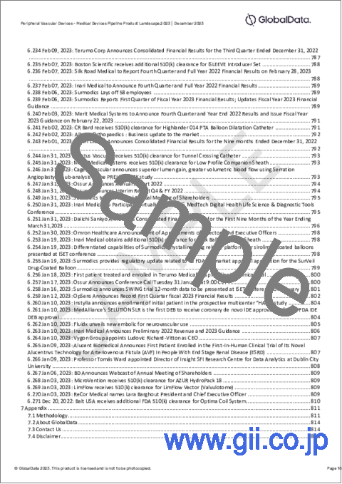 サンプル1：末梢血管デバイス市場：パイプラインレポート（開発段階、セグメント、地域・国、規制経路、主要企業）、2023年最新版