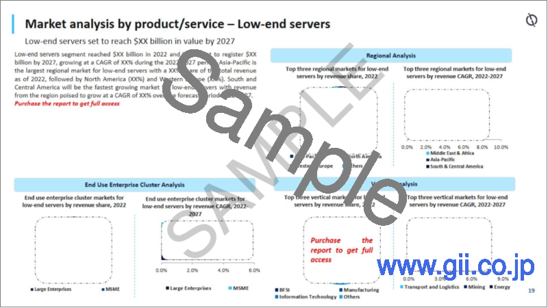サンプル1：エンタープライズサーバーの世界市場：今後の見通し