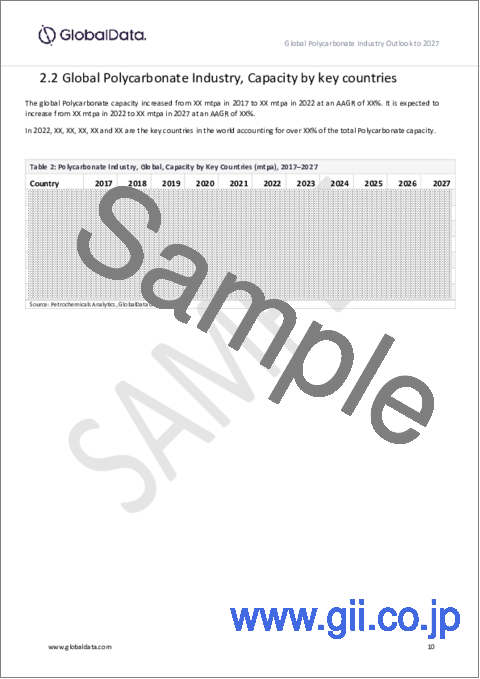 サンプル1：世界のポリカーボネート産業の見通し（～2027年） - 生産能力と設備投資の予測、稼働中・計画済みの全プラントの詳細