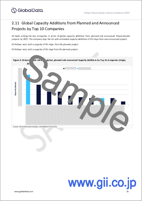サンプル2：世界のポリカーボネート産業の見通し（～2027年） - 生産能力と設備投資の予測、稼働中・計画済みの全プラントの詳細