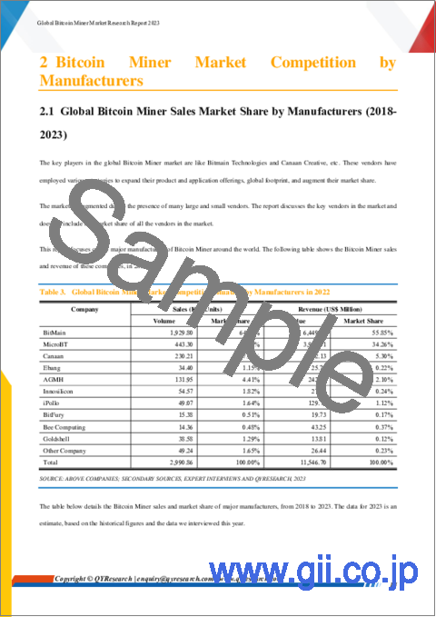 サンプル1：ビットコインマイナーの世界市場：2023年