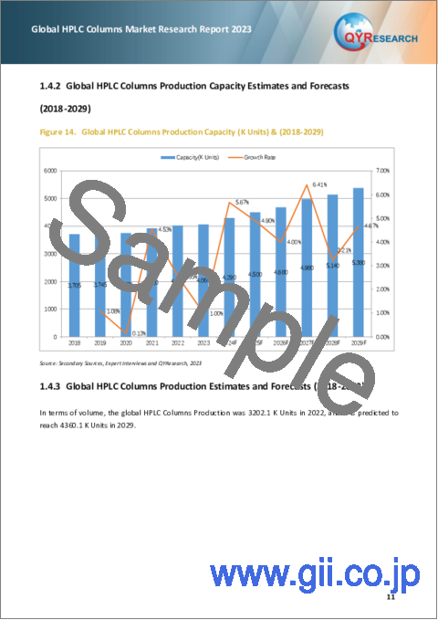 サンプル1：HPLCカラムの世界市場：2023年