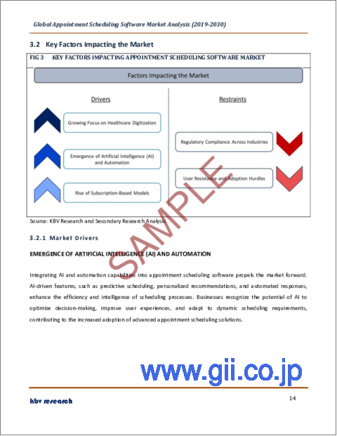 サンプル1：予約スケジューリングソフトウェアの世界市場規模、シェア、動向分析レポート：展開別、組織規模別、ソリューション別、産業別、地域別展望と予測、2023年～2030年
