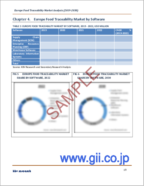 サンプル2：欧州の食品トレーサビリティ市場規模、シェア、動向分析レポート：ソフトウェア別、最終用途別、タイプ別、国別、成長予測（2023年～2030年）