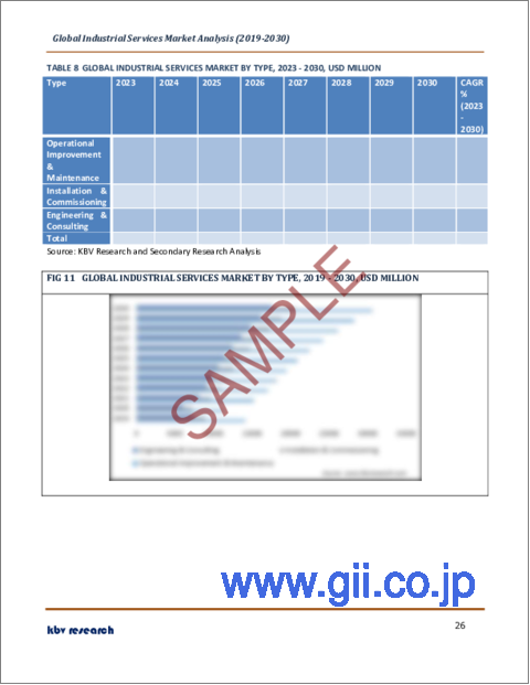 サンプル2：産業サービスの世界市場規模、シェア、動向分析レポート：エンドユーザー別、タイプ別、用途別、地域別展望と予測、2023年～2030年