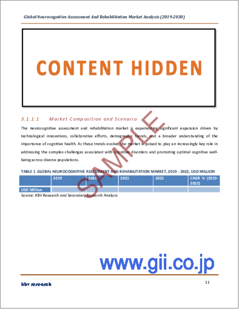 サンプル1：神経認知評価とリハビリテーションの世界市場規模、シェア、動向分析レポート：構成別、提供者別、地域別の展望と予測（2023年～2030年）