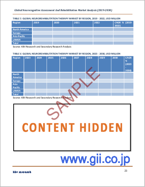 サンプル2：神経認知評価とリハビリテーションの世界市場規模、シェア、動向分析レポート：構成別、提供者別、地域別の展望と予測（2023年～2030年）