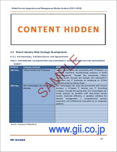 サンプル1：サービス統合および管理の世界市場規模、シェア、動向分析レポート：コンポーネント別、組織規模別、業界別、地域別展望と予測、2023年～2030年
