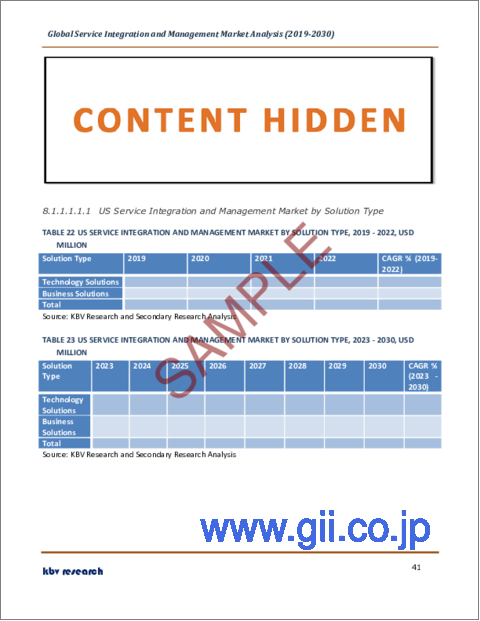 サンプル2：サービス統合および管理の世界市場規模、シェア、動向分析レポート：コンポーネント別、組織規模別、業界別、地域別展望と予測、2023年～2030年