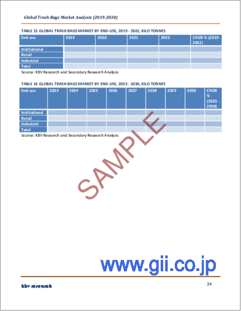 サンプル2：ゴミ袋の世界市場規模、シェア、動向分析レポート：タイプ別、最終用途別、地域別展望と予測、2023年～2030年