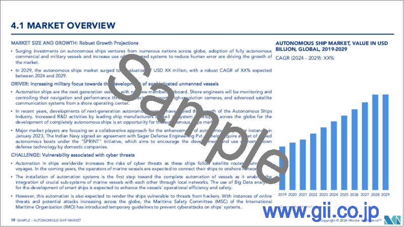 サンプル2：自動運航船（自律型船舶）：市場シェア分析、産業動向・統計、成長予測、2024～2029年