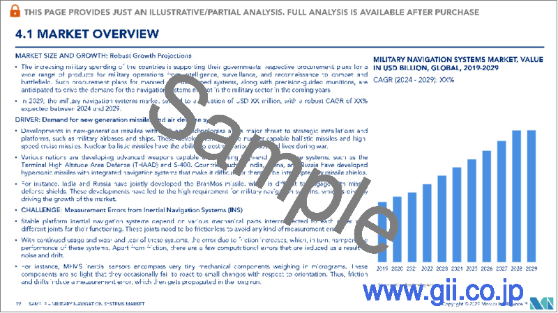 サンプル2：軍用ナビゲーションシステム：市場シェア分析、産業動向と統計、2024～2029年の成長予測