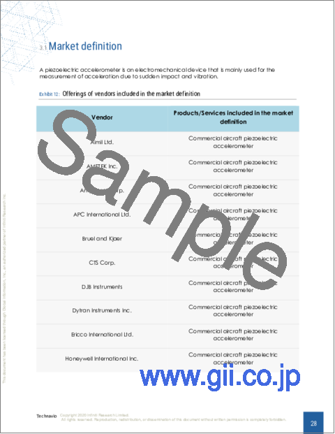 サンプル1：民間航空機用圧電型加速度センサーの世界市場 2024-2028