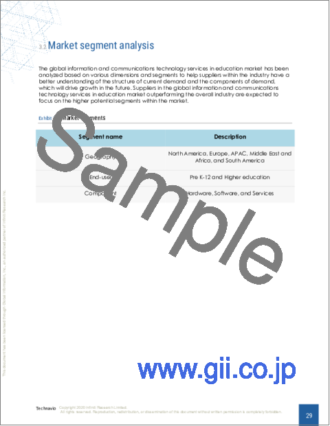 サンプル1：教育分野における情報通信技術サービスの世界市場 2024-2028