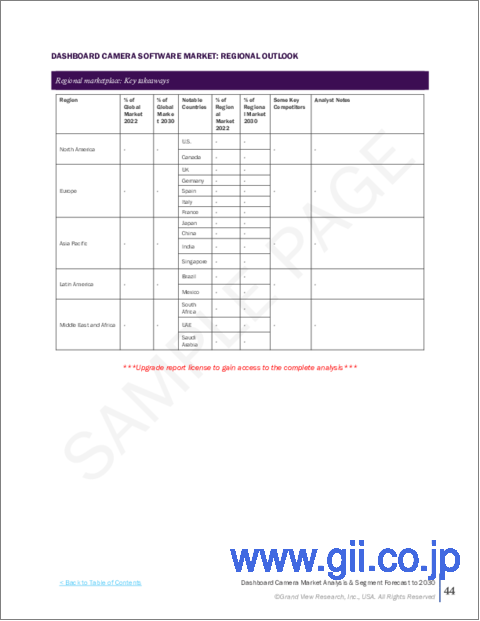サンプル2：ダッシュボードカメラの市場規模、シェア、動向分析レポート：技術別、製品別、画質別、用途別、流通チャネル別、地域別、セグメント予測、2023年～2030年