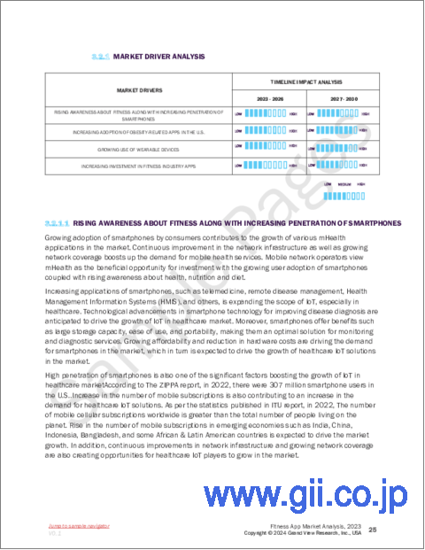 サンプル1：フィットネスアプリ市場規模、シェア、動向分析レポート：タイプ別、プラットフォーム別、デバイス別、地域別、セグメント予測、2024年～2030年